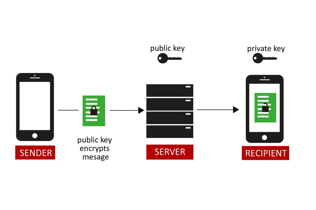 whatsapp_security_analysis