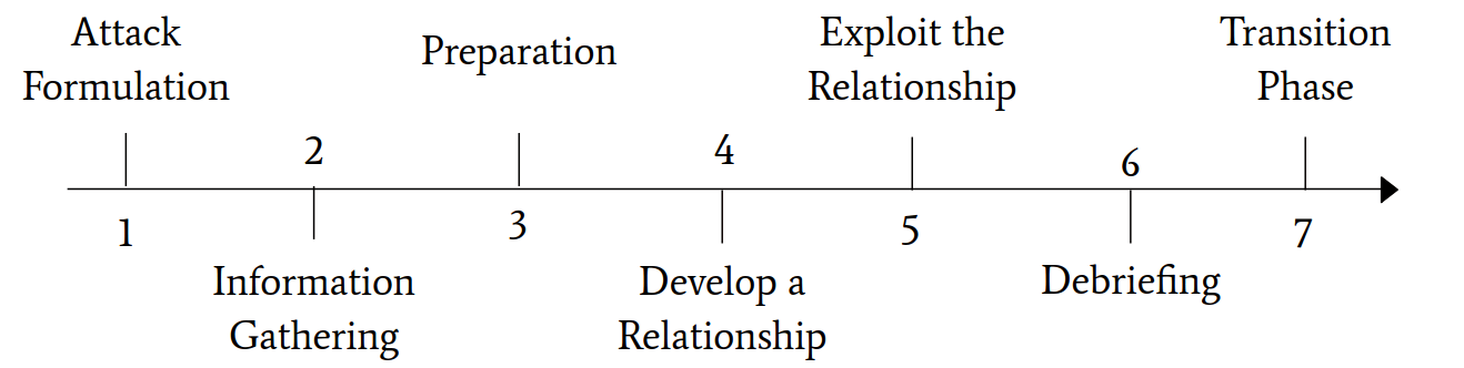 Figure 11: Framework