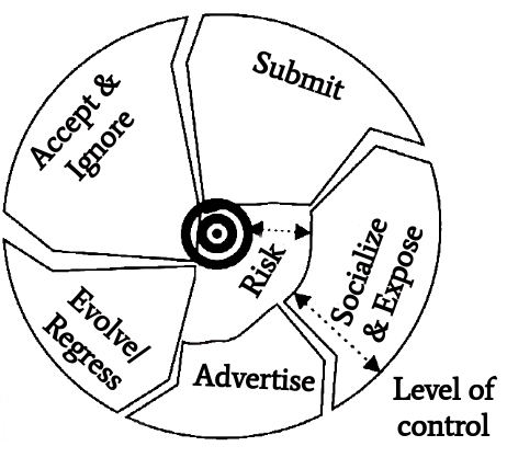 Figure 6: Victim cycle