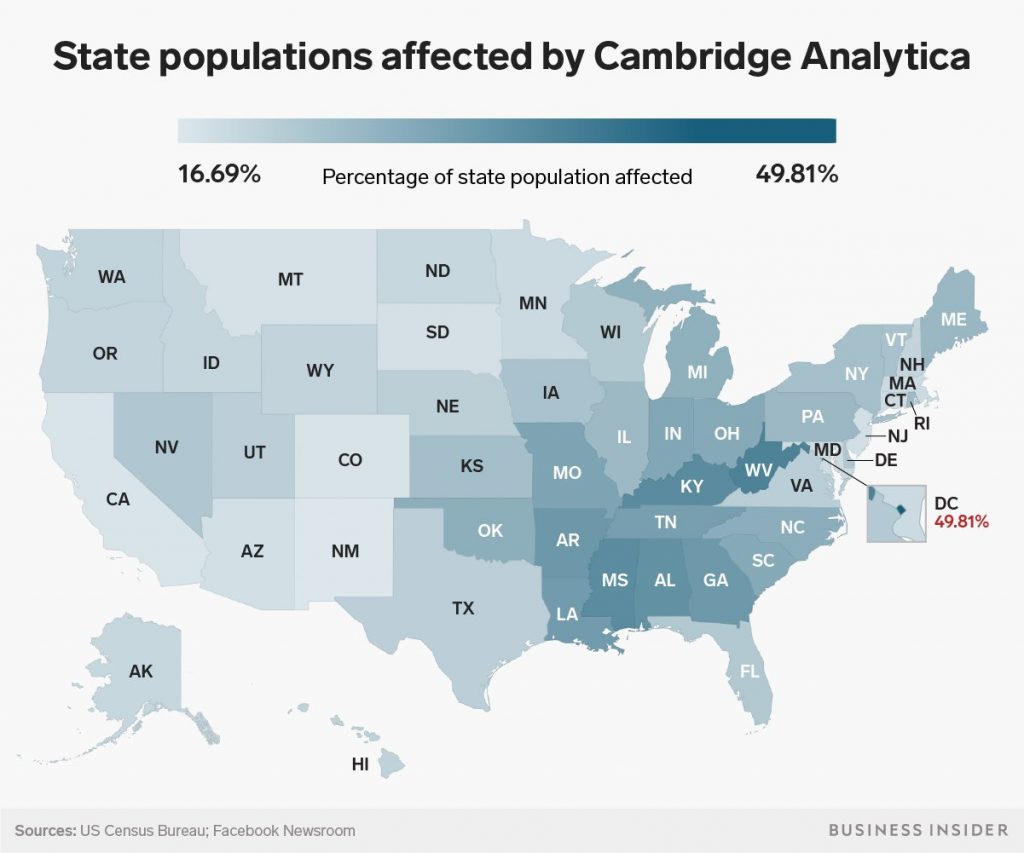 Between 17 and 50% of the US state population has been affected by Cambridge Analytica
