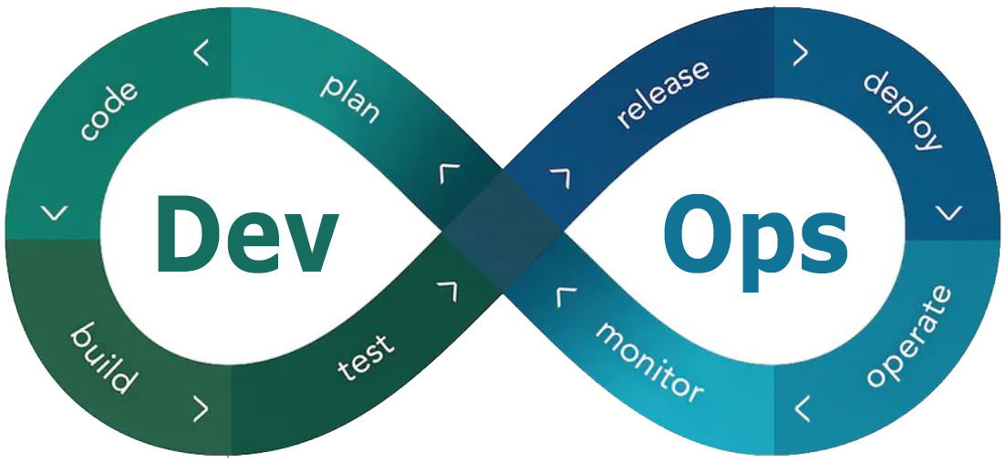 Getting Started with your first Software Project using DevOps