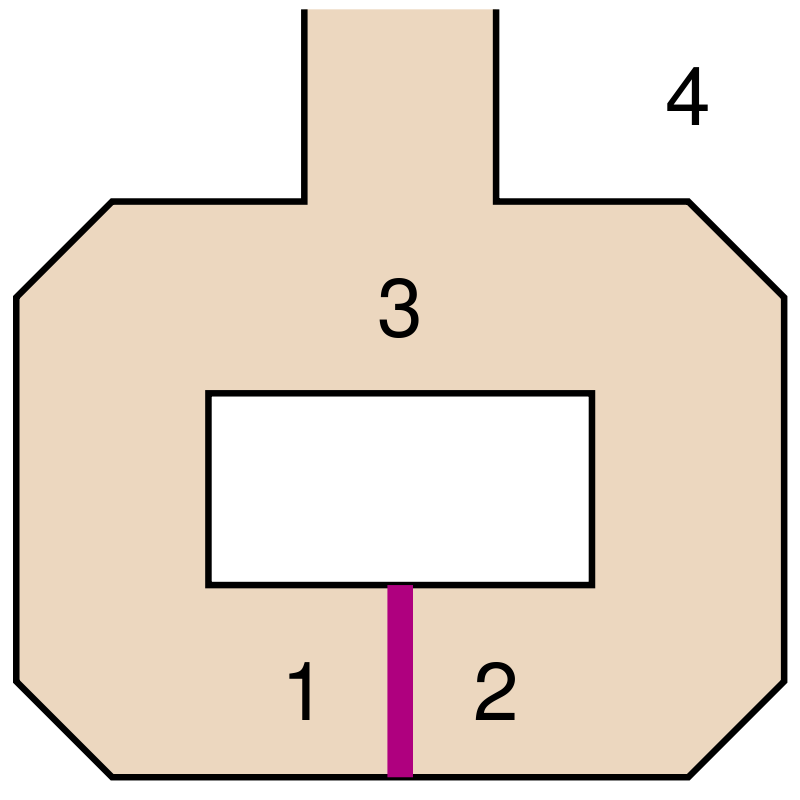 Schematische Darstellung einer Höhle, geformt wie ein Flaschenöffner, neben dem Griff die Zahl '4', vor der Gabelung in den Schlauch die Zahl '3'. wo beide Gabelungen sich wieder vereinen (wie eine Schlinge) ist ein roter Balken, der die Zahlen '1' und '2' trennt.