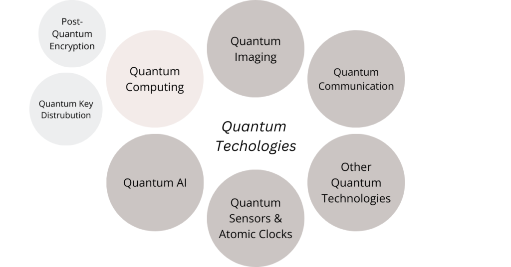 Quantum Technology Overview